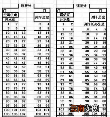 火车靠窗座位号