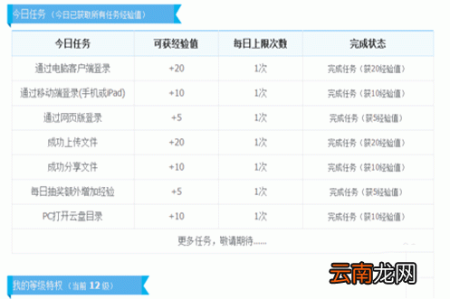 360云盘中扩容详细操作方法