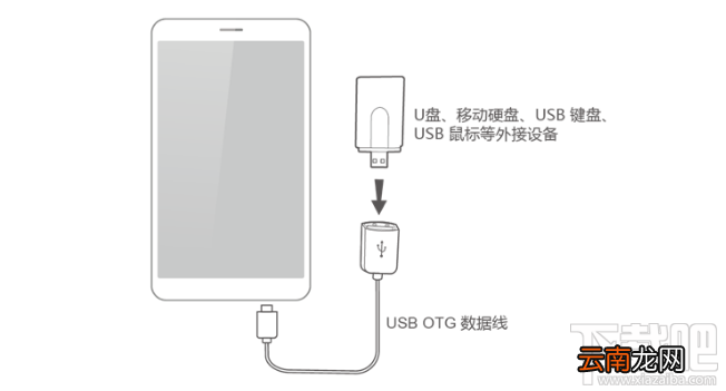 华为nova6支持OTG功能吗？