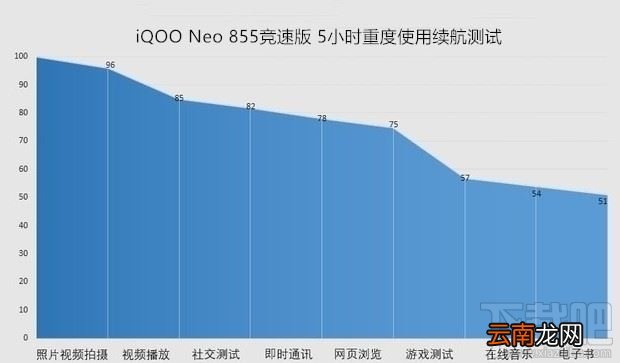 iQOO Neo 855竞速版值得入手吗？iQOO Neo 855竞速版使用体验评测