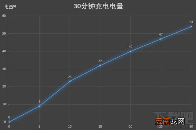 iQOO Neo 855竞速版值得入手吗？iQOO Neo 855竞速版使用体验评测