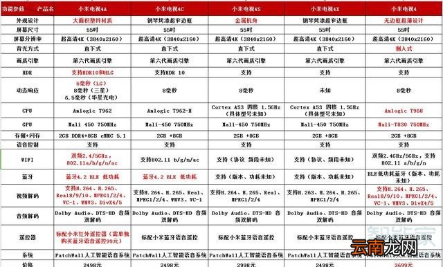 小米4和4c区别是什么