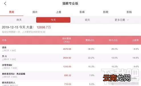 美团APP查看电影实时票房怎么操作？