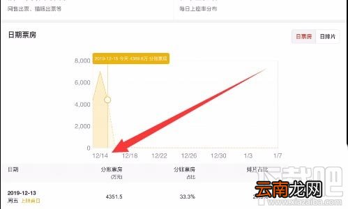美团APP查看电影实时票房怎么操作？