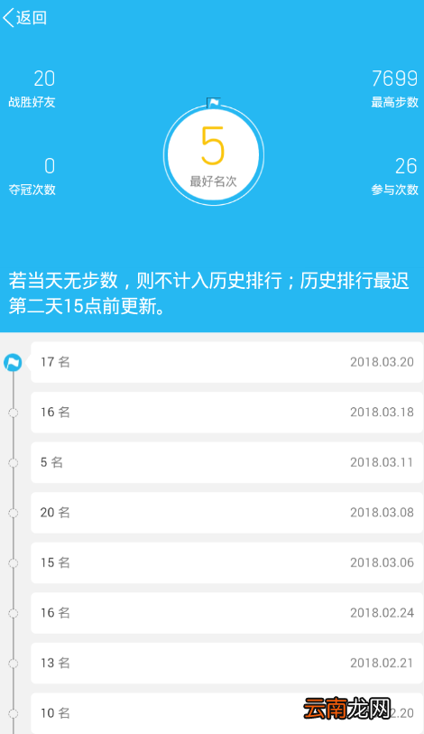 手机QQ中查看运行昨天排名详细操作方法