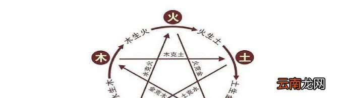 四极和五方是什么意思？