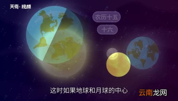 月食的形成 月食的形成过程