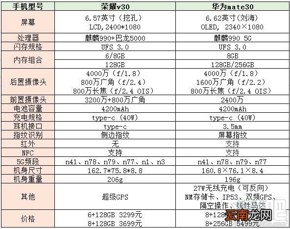 荣耀v30和华为mate30参数对比哪个好？荣耀v30和华为mate30区别对比