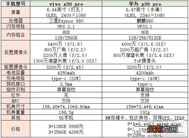 华为p30pro和vivo x30pro哪个好？华为p30pro和vivo x30pro区别对比评测