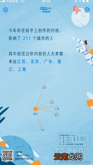 我的知乎2019年度数据盘点怎么看？知乎2019年度回顾入口