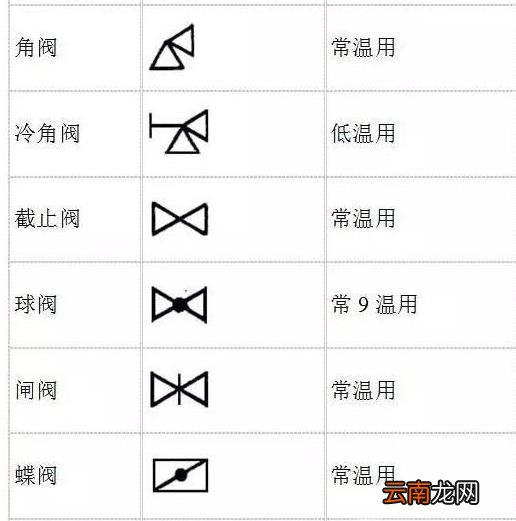 阀门的图形符号大全