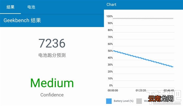 OPPO Reno3 Pro续航能力怎么样？Reno3 Pro续航体验评测