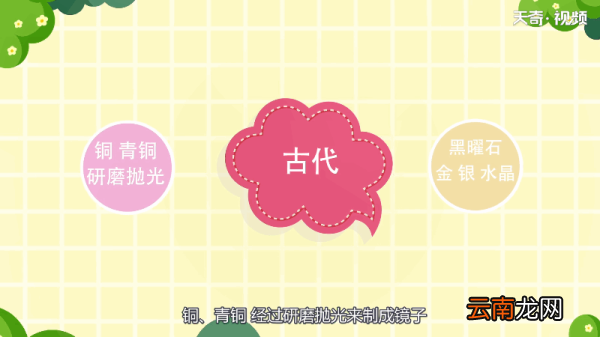 镜子是谁发明的 镜子发明者是谁