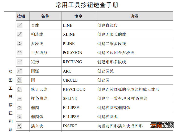 迅捷CAD编辑器一键提取CAD文件中文字的操作方法