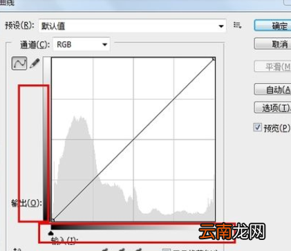 photoshop使用曲线的详细操作方法