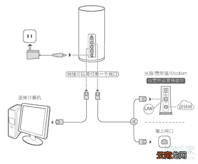 华为a2路由器怎么设置