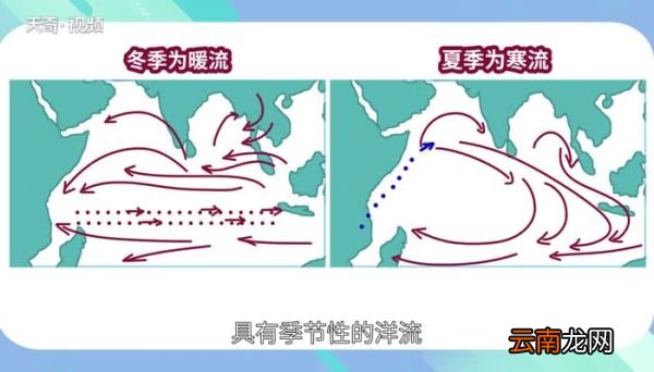索马里洋流冬夏成因 索马里洋流为什么冬季是暖流