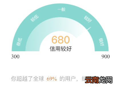 微博阳光信用位置介绍