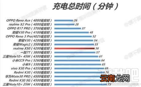 realmex50和红米k30哪款好？realmex50和红米k30对比评测
