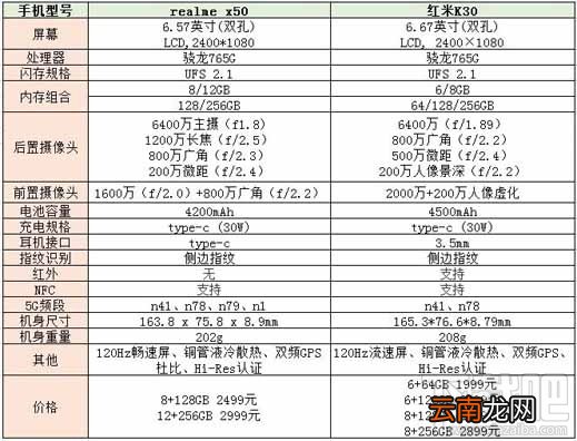 realmex50和红米k30哪款好？realmex50和红米k30对比评测