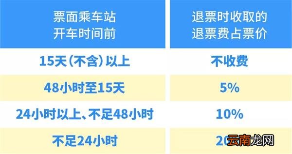 中国铁路官方全面解答火车票到底怎么退
