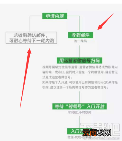 微信视频号怎么开通并发布视频？微信视频号玩法