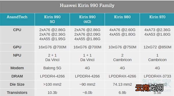 华为980和990区别