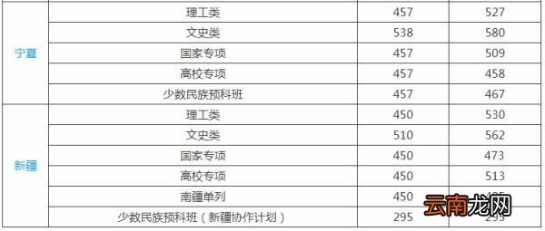 长安大学分数线 长安大学高考分数线