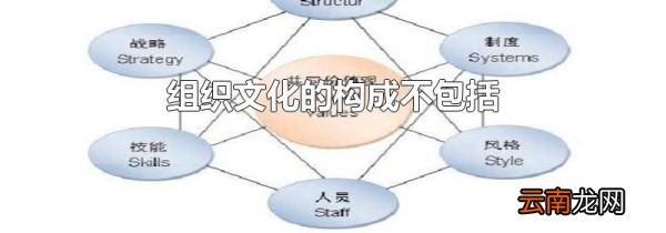 组织文化的构成不包括