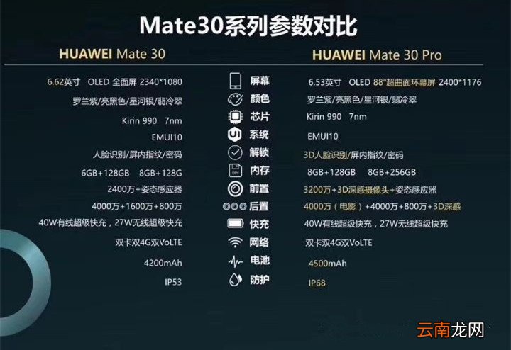 华为mate30和Pro的区别