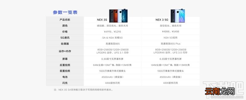 vivo NEX 3S和vivo NEX3有什么不同？vivo NEX 3S和vivo NEX3区别对比