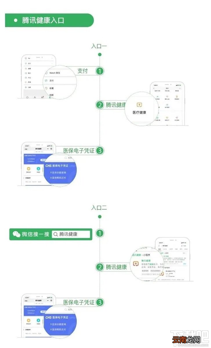 医保电子凭证全国开通 微信领取及激活的图文攻略