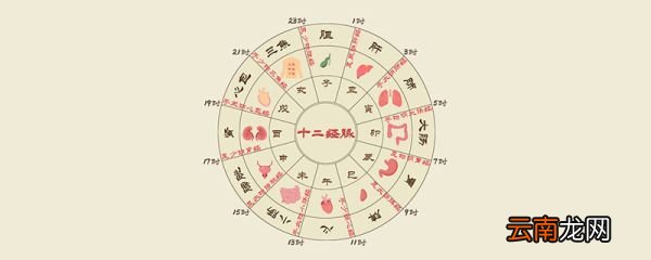 古代时辰对照 古代时辰对应现代24小时