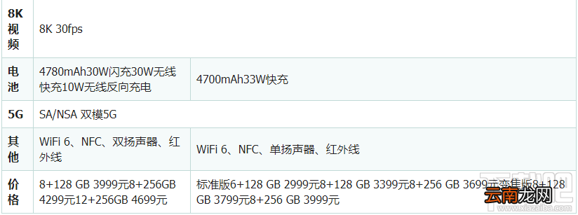 Redmi K30Pro和小米10哪款好？Redmi K30Pro和小米10对比评测