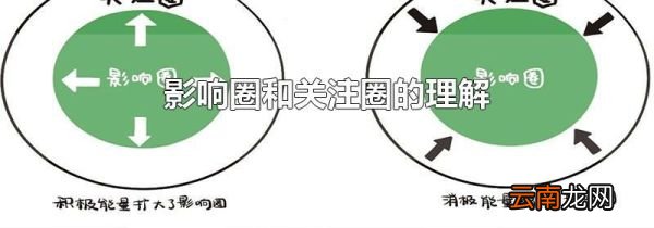 影响圈和关注圈的理解