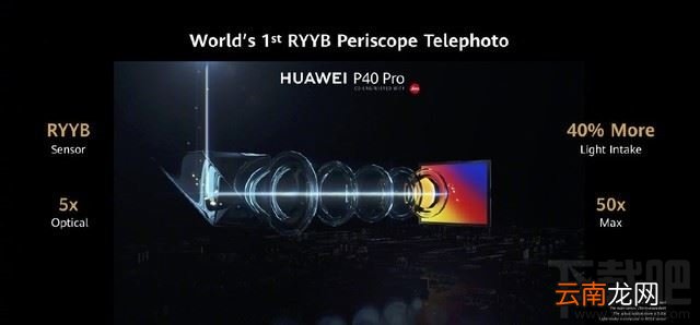 华为P40和P40Pro有什么不同？华为P40和P40Pro区别对比
