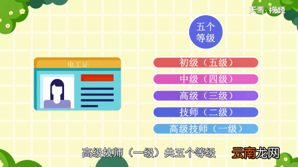 电工证分几个等级 电工证等级有几个
