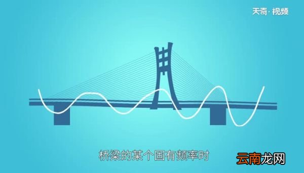 涡振原理涡振的原理是什么