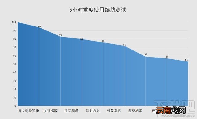 华为P40Pro续航能力怎么样？华为P40Pro充电速度快吗