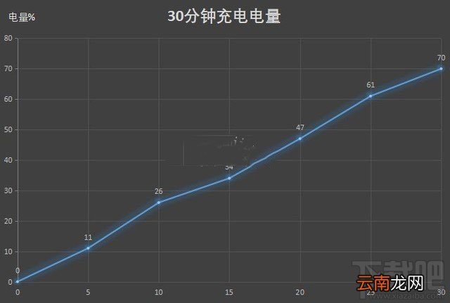 华为P40Pro续航能力怎么样？华为P40Pro充电速度快吗