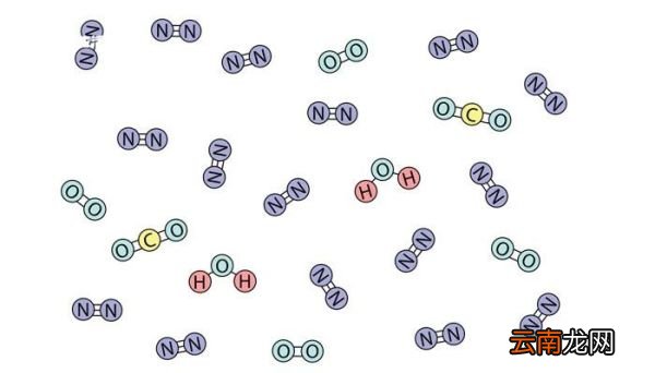 氧气的性质 氧气的性质和用途