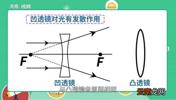 凹透镜的作用 凹透镜的作用是什么