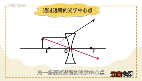 凹透镜的作用 凹透镜的作用是什么