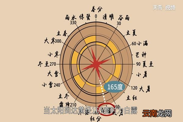 白露是什么意思