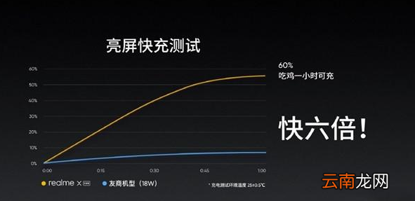 realme x是否支持亮屏快充详情一览