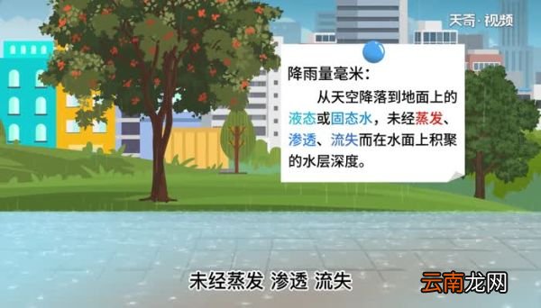降水量毫米是什么意思 降水量毫米的意思