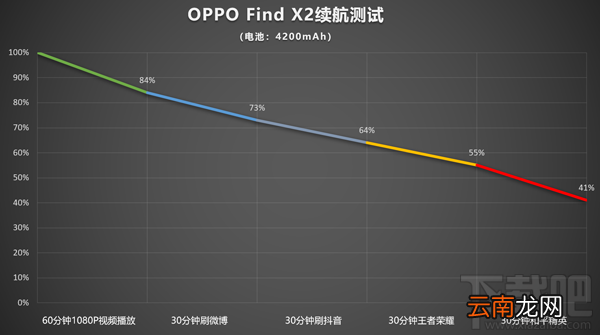 oppofindx2和vivox30哪款好？oppofindx2和vivox30对比评测