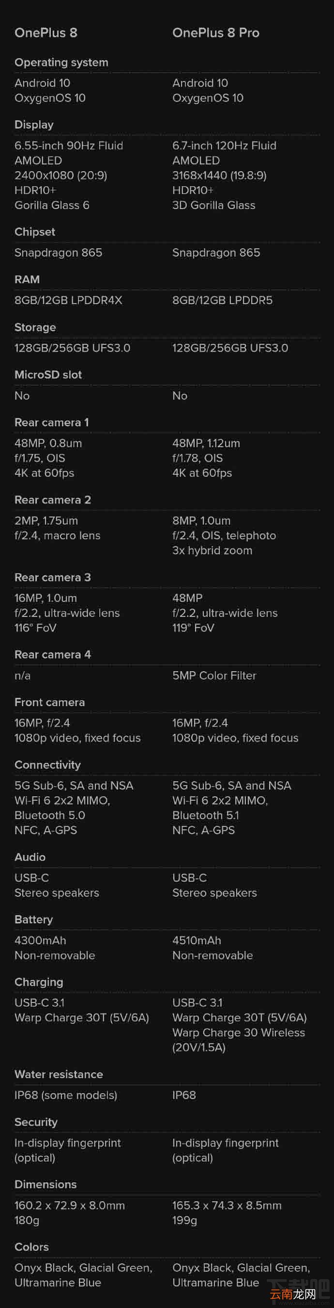 一加8和一加8pro有什么不同？一加8和一加8pro对比评测