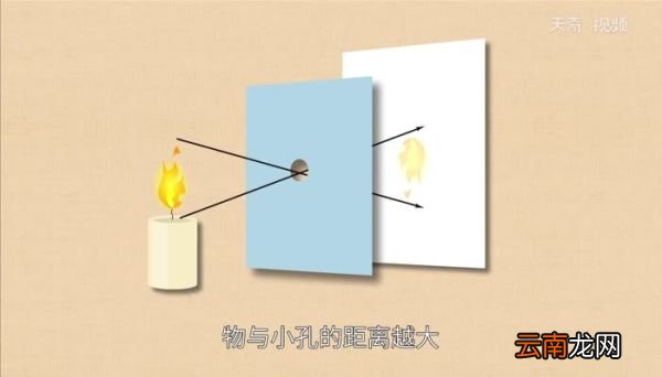 小孔成像是实像还是虚像 小孔成像是什么