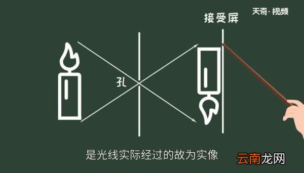 小孔成像是实像还是虚像 小孔成像是什么